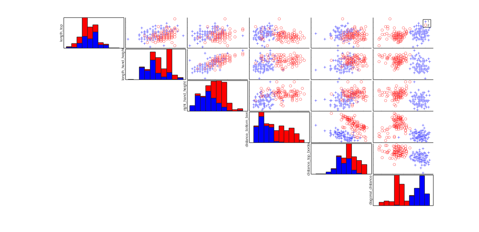 Click here for the graphical output of this example (link to Ro.S.A. website)